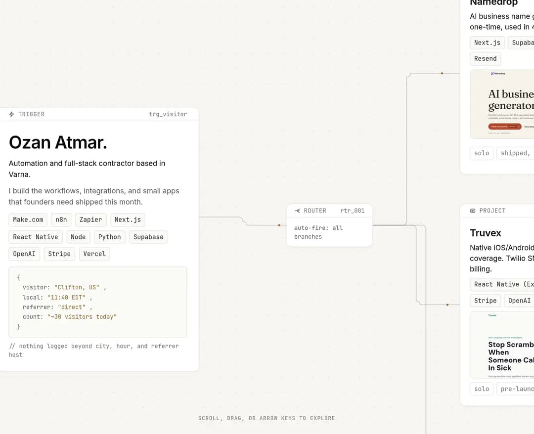 ozan.at — IT/스타트업 포트폴리오 웹사이트 디자인 레퍼런스